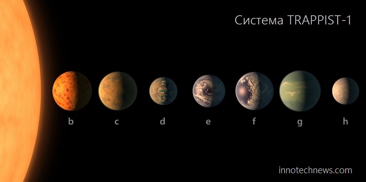 trappist 1 система