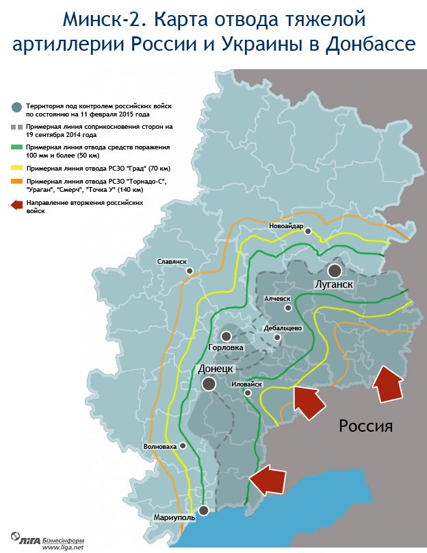 Разграничение сил в Донбассе