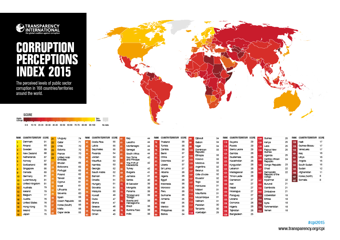 Индекс коррупции в 2015 году