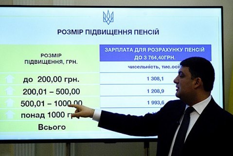 повышение пенсий в Украине