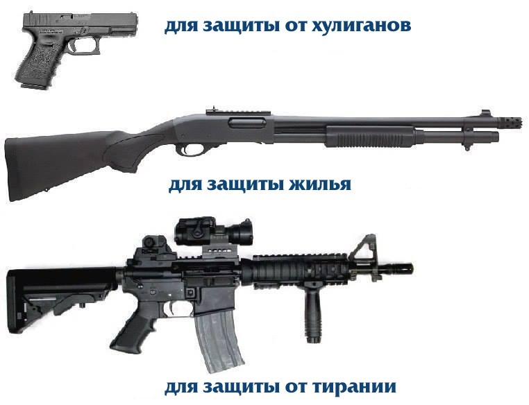 В Украине свобода продажи оружия
